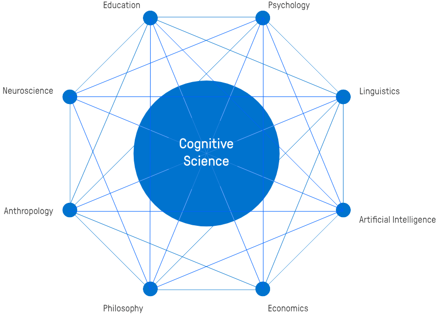 phd cognitive science europe