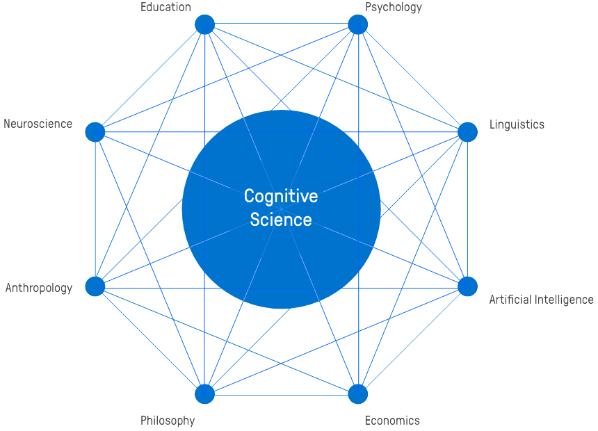 Master Sciences Cognitives Nice PPWBP Master Sciences Cognitives Nice PPWBP